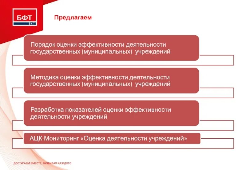 Эффективность государственного учреждения. Оценка эффективности деятельности организации культуры. Оценка эффективности деятельности государственных органов. Оценка эффективности деятельности гос учреждений.