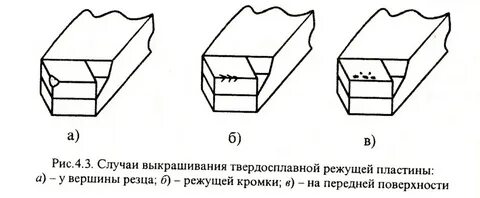 Кромки резца