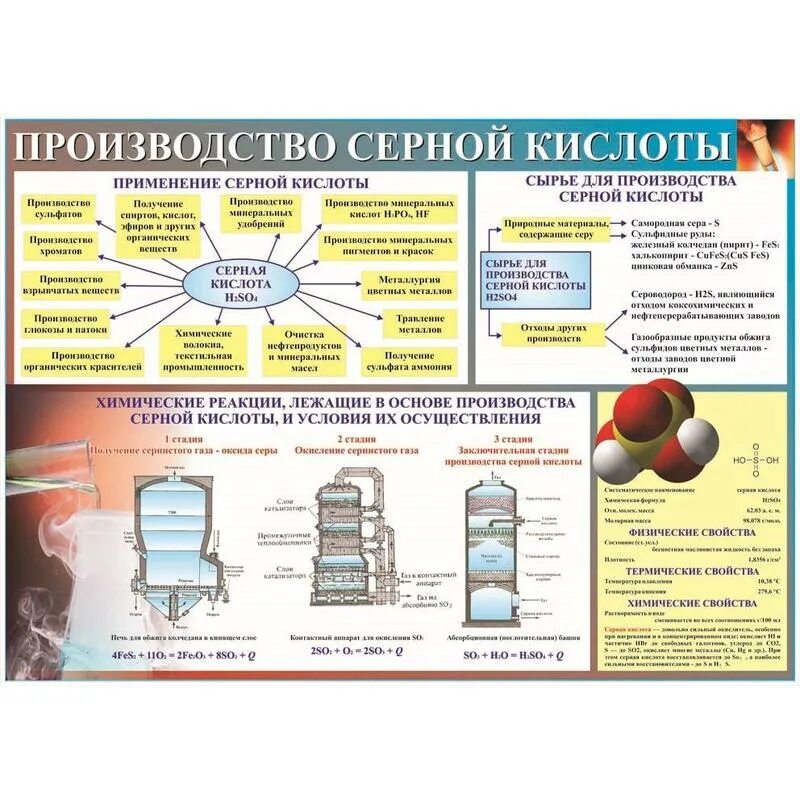 Производство серой кислоты. Производство серной кислоты 9 класс таблица. Стадии производства серной кислоты таблица. Этапы производства серной кислоты таблица. Производство серной кислоты таблица по химии.