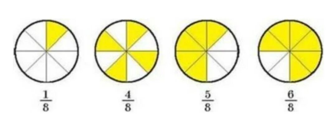 Круг разделенный на 2 части. Дробь 1/1 на круге. Деление окружности на доли. Круг разделенный на доли. Дроби на окружностях.