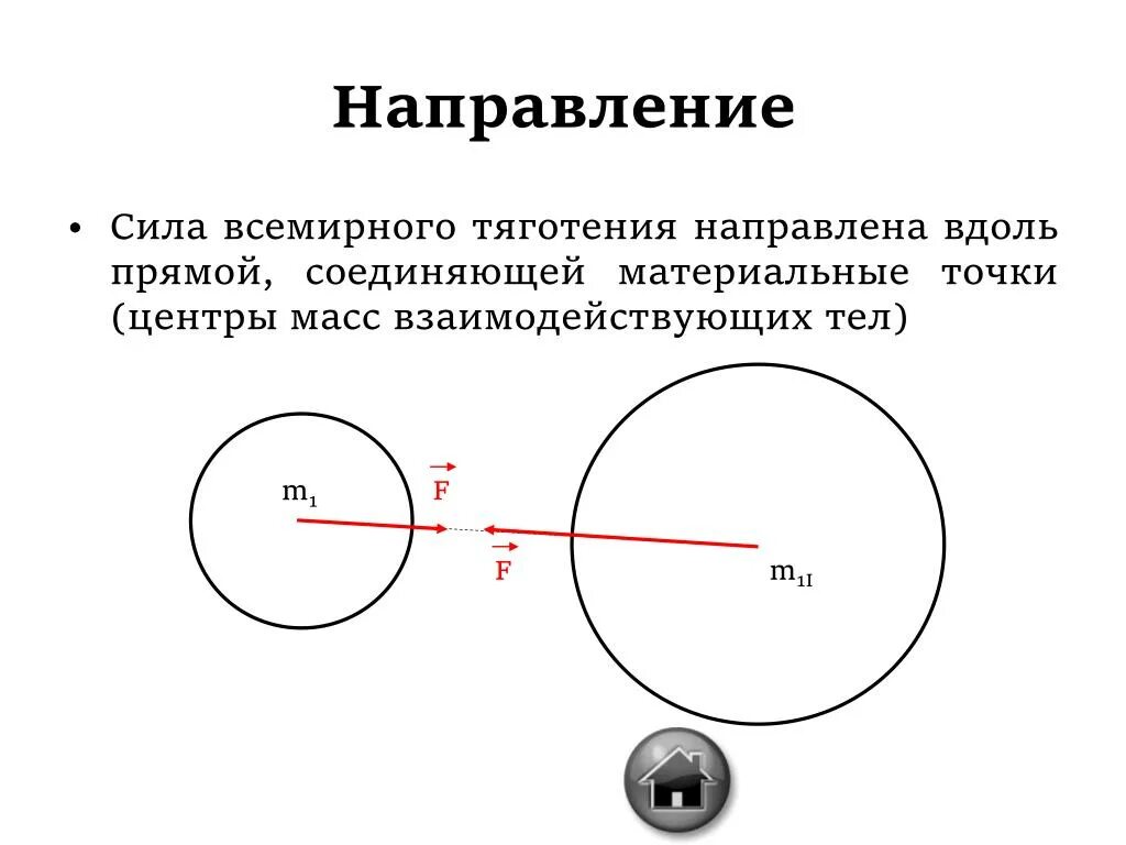 По 1 направлению из 1 точки. Закон Всемирного тяготения направление. Сила тяготения точка приложения и направление. Закон Всемирного тяготения направление силы. Сила Всемирного тяготения направление.