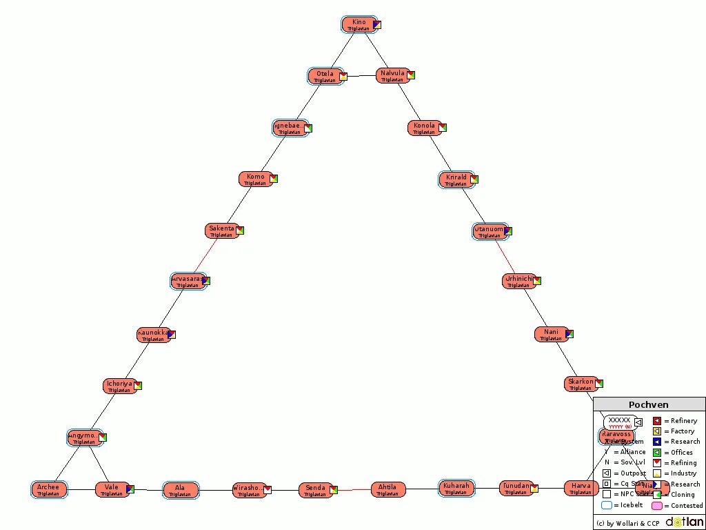 Routing plan. Eve pochven Map. DOTLAN Eve Maps.