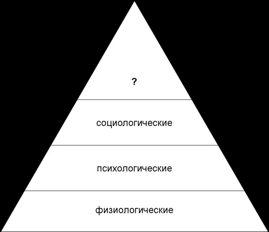 Физиологическое и психологическое