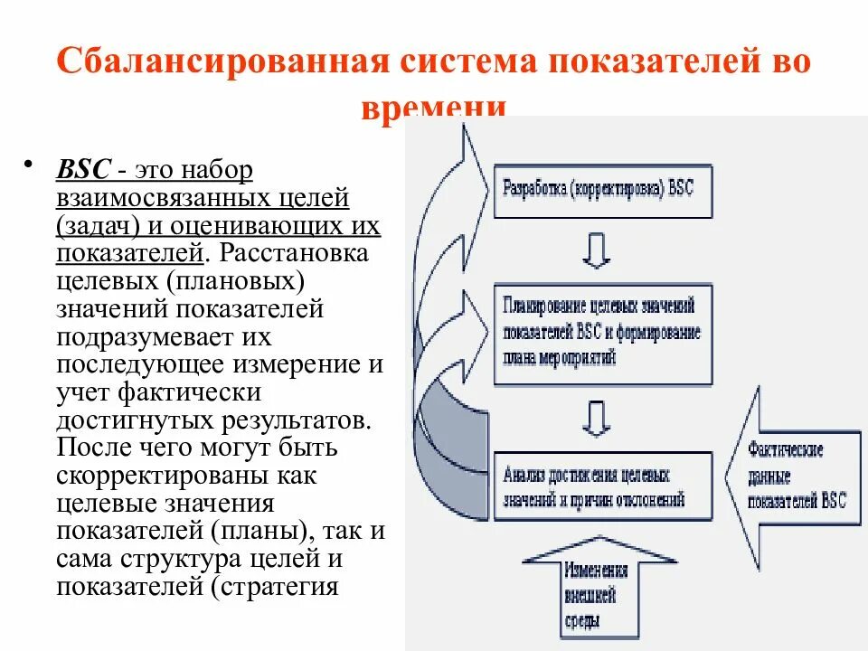 Система сбалансированных показателей. Сбалансированная система показателей ссп bsc это. сбалансированная система показателей результативности (bsc). система сбалансированных показателей (balanced scorecard, bsc). bsc карта сбалансированных показателей.