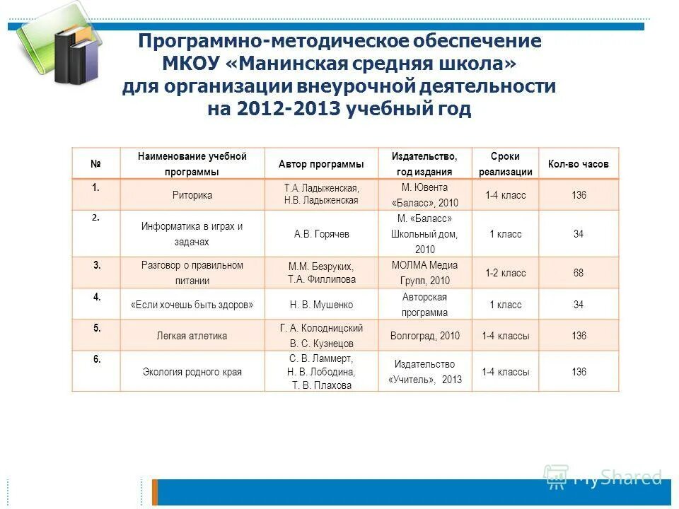 условия осуществления внеурочной деятельности. описание материально-технического обеспечения программы. методическое обеспечение внеурочной деятельности. путешествие в мир профессий:. ю.