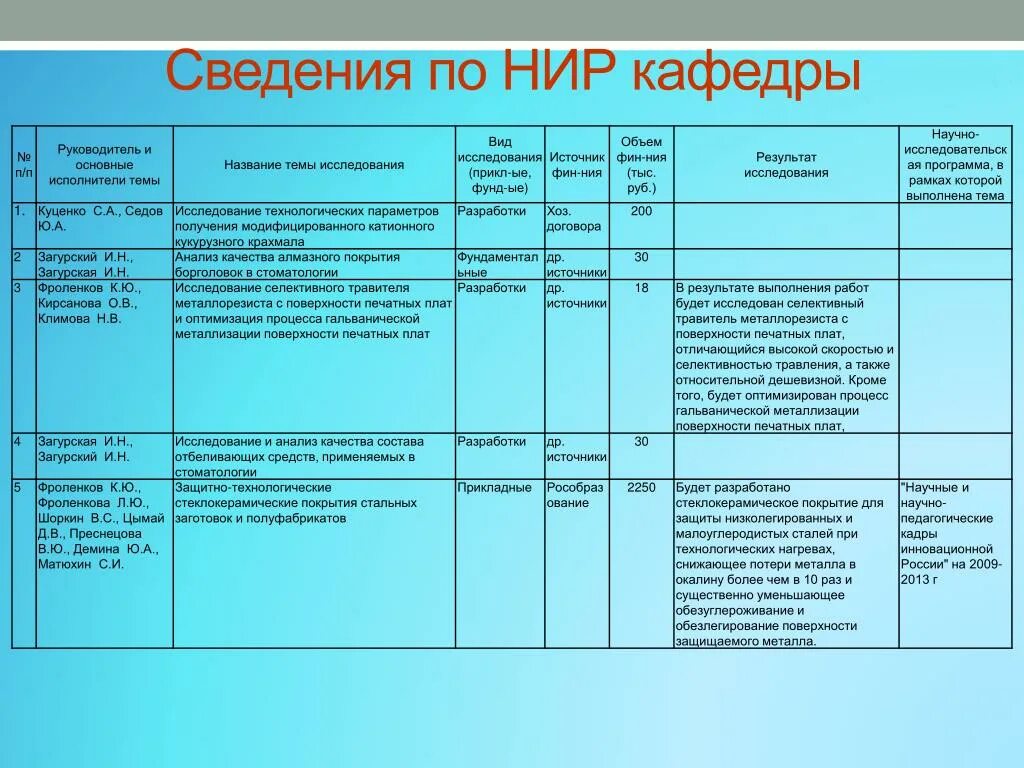 Планы работы кафедры. План научной работы. НИР научно-исследовательская работа. План научно-исследовательской работы. Название научной работы.