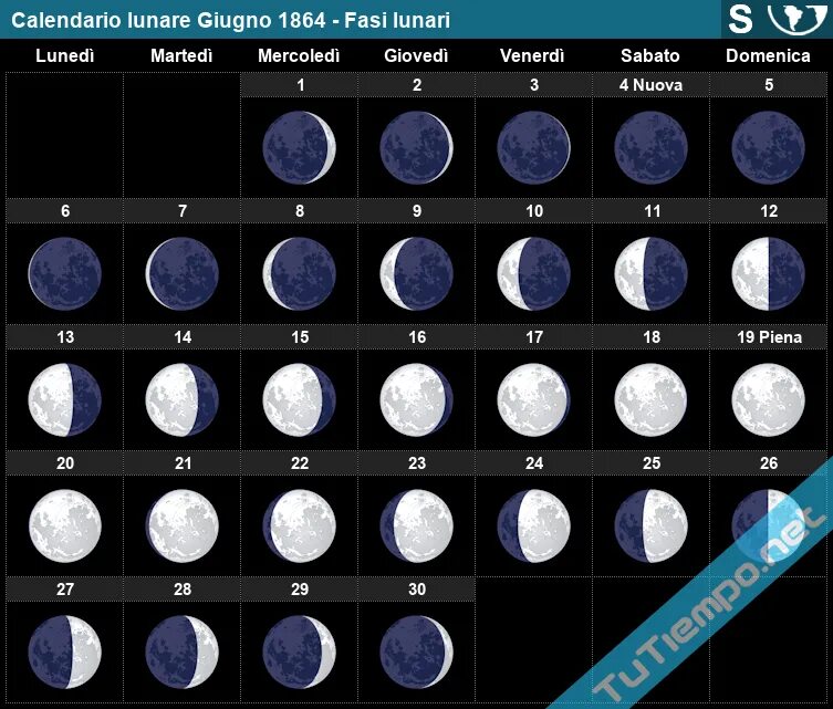 Луна в марте 2024г в каком знаке. Лунный календарь. Календарь Луны на март. Новолуние январь 2011. Фазы Луны 2008 года в июне.