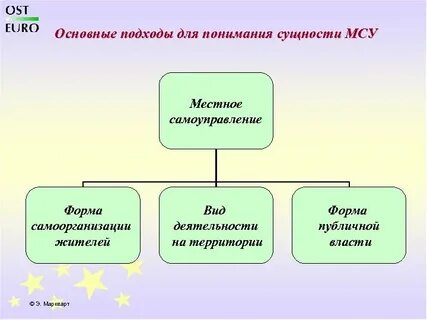 Понять местный