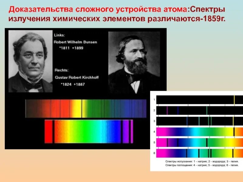 Спектр атомов химических элементов. Спектры излучения. Спектры химических элементов. Спектры излучения химических Эл. Спектр излучения химических элементов.