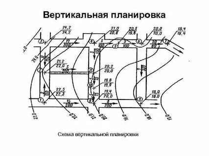 Работы по вертикальной планировке