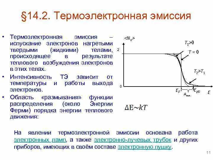 Термоэлектронной эмиссии электронов