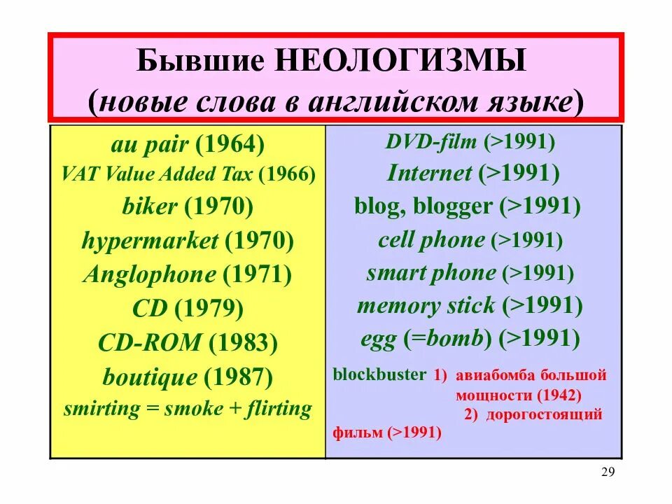 Назови слова неологизмы. Слова неологизмы. Словообразовательные неологизмы примеры. Словообразовательные неологизмы в русском языке. Новые неологизмы.