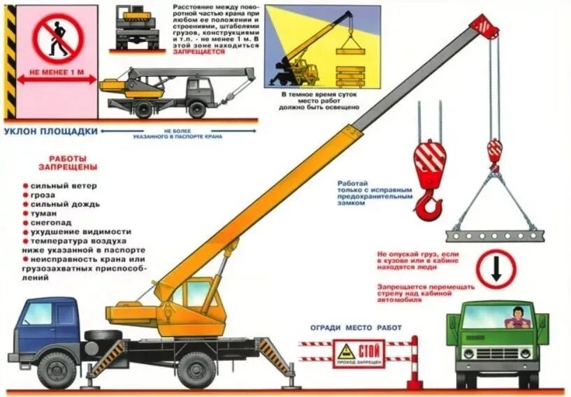 Схема установки автокрана на площадке. Схема безопасной установки грузоподъемных кранов-манипуляторов. Схема установки автомобильного крана при погрузке. Правила установки крана плакат. Что запрещается лицам находящимся в люльке