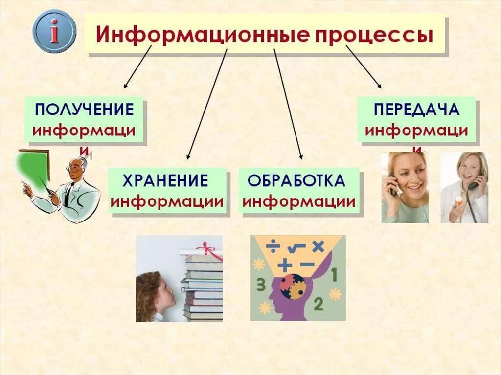 Информационные процессы. Информационныепроцессф. Информация и информационные процессы. Информационные процессы презентация. Презентация особенности информации