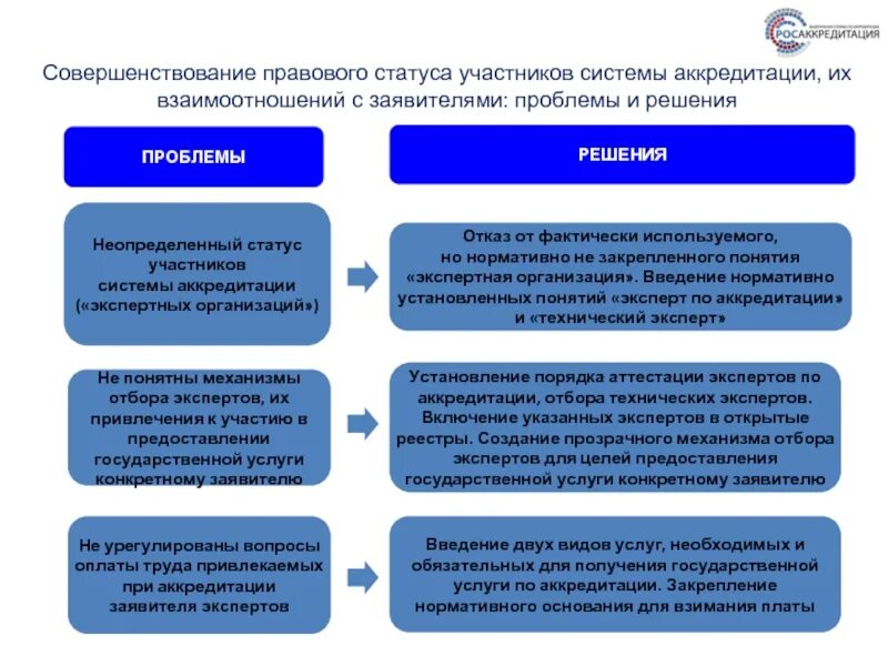 Совершенствования правовой системы. Процедура аккредитации. Совершенствование правовой системы. Вопросы аккредитация. Отказ в аккредитации.