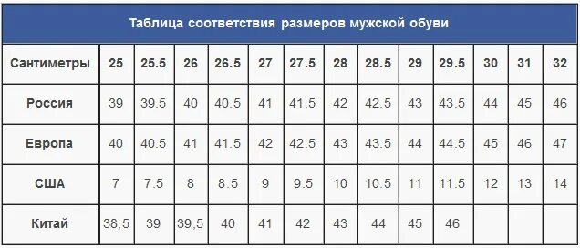 Стопа 29 см какой размер. Европейский размер обуви мужской в сантиметрах таблица. таблица размеров обуви европа. соответствие размеров обуви европы и россии таблица. русские размеры обуви в сантиметрах таблица.