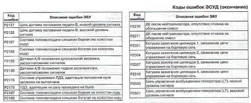 Код ошибки 0 1. Код ошибки 0 1