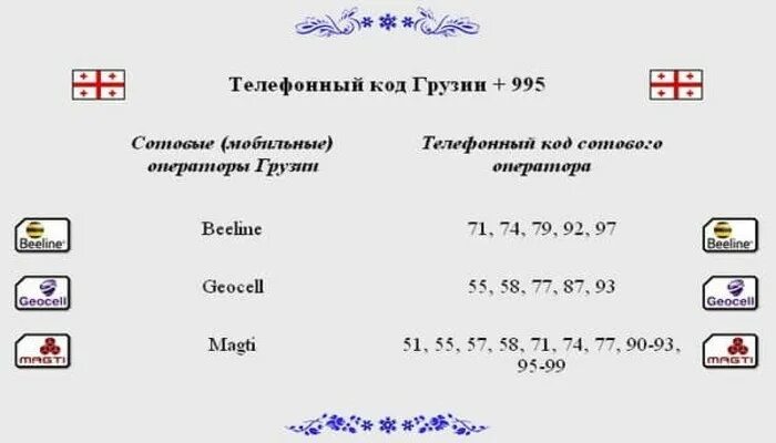 Телефонный код Грузии мобильный. Грузия код сотового. Код Грузии для мобильной. Грузинский номер телефона.