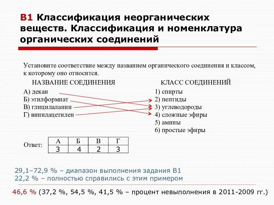 Классы соединений егэ. Классификация неорганических веществ и их номенклатура. Классификация классов неорганических соединений их номенклатура. Номенклатура неорганических соединений таблица ЕГЭ. Классификация и номенклатура неорганических веществ задания.