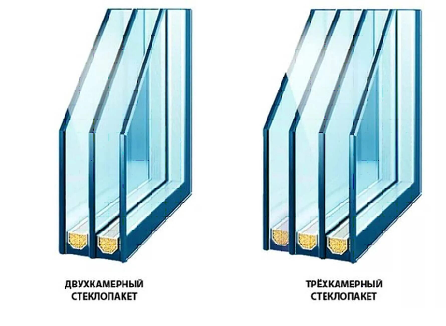 Окна пластиковые двухкамерный стеклопакет. Трехкамерный и однокамерный стеклопакет. Двухкамерный и трехкамерный стеклопакет. Однокамерный двухкамерный трехкамерный стеклопакет. Двухкамерный стеклопакет тройной стеклопакет.