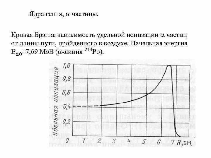 Ядро гелия частица 5. Кривая Брэгга. Пик Брэгга протоны. Кривая ионизации. Кривая Брэгга для Альфа частицы.