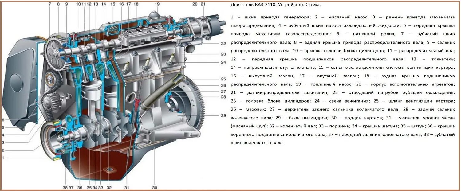Ремонт двигателя ваз 2110. Двигатель ВАЗ 2110 8 клапанов схема двигателя. Схема двигателя ВАЗ 2110 16 клапанный инжектор. 16 Клапанный двигатель ВАЗ 2110 схема. Схема двигателя ВАЗ 2110 16 клапанов.
