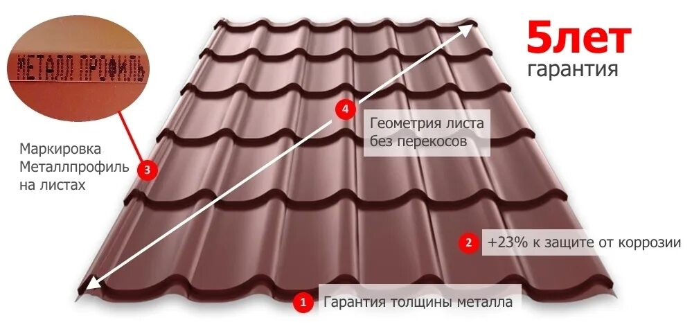 Маркировка металлочерепицы МЕТАЛЛПРОФИЛЬ. Металлочерепица МЕТАЛЛПРОФИЛЬ маркировка. Маркировка листов металлочерепицы Гранд лайн. Металлочерепица маркировка. Гранд лайн калькулятор