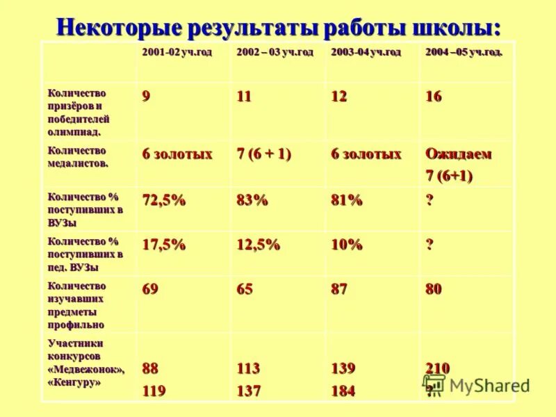 февраль 2001 сколько лет. календарь 2001 года. население россии по годам с 1991 года. монета призрак 2 рубля 2001. календари с 2000 по 2020.