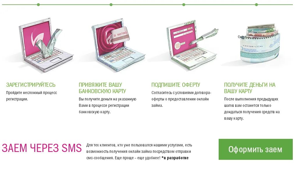 Займ без фотографий. Займы онлайн на карту лучшие сайты. Оформить заявку на кредит. Заполнить заявку на кредит. Moneyman.
