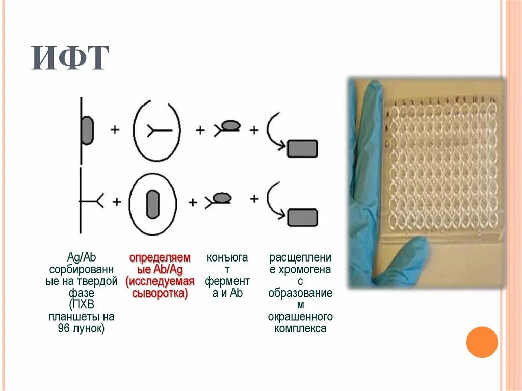 ИФТ тестирование. ИФТ стенд. ИФТ разработка. ИФТ расшифровка.