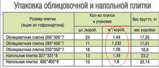 Сколько весит плита метр на метр