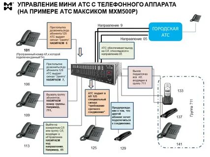 Мини атс инструкция