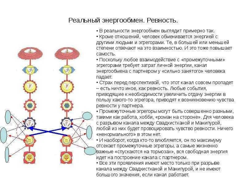 Энергообмен между мужчиной. Эгрегор структура. Эгрегориальная структура. Обмен энергией между мужчиной и женщиной. Энергообмен мужчина и женщина чакры.