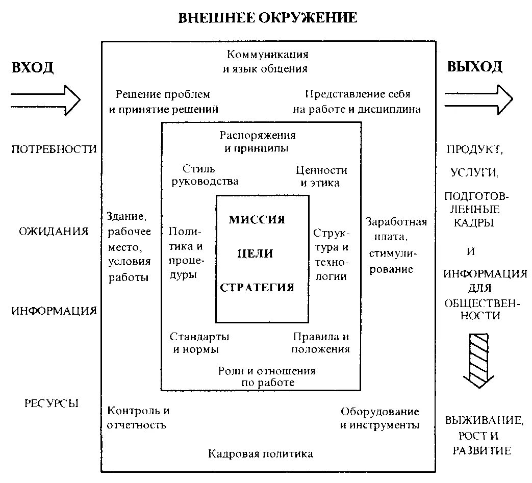 Организационной культуры курсовая. Национальные аспекты организационной культуры. Аспекты организационной культуры предприятия. Экономические аспекты организационной культуры. Эволюция корпоративной культуры.