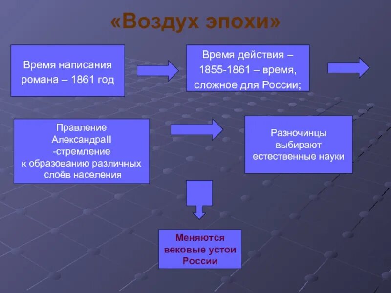 Основа конфликта отцы и дети. Отцы и дети эпоха. Эпоха в романе отцы и дети. Сюжетные линии романа отцы и дети. Отражение эпохи в романе отцы и дети.