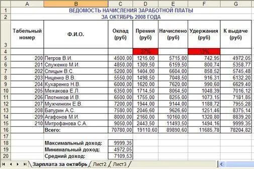 Как рассчитывается 13 зарплата калькулятор. Начисление зарплаты. начисления на заработную плату. как начисляется заработная плата. как начисляется зарплата по окладу.