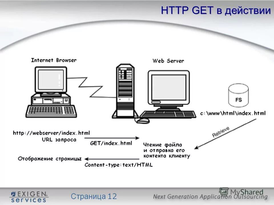 Что такое http. Html протокол. Протокол html схема. Веб протоколов. Протокол сайта пример.