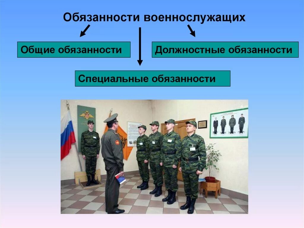 Обязанности военнослужащего. Специальные обязанности военнослужащих. Должностные обязанности военнослужащих. Ответственность военнослужащих.