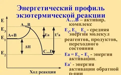 Энергетическая каталитическая двигательная транспортная структурная