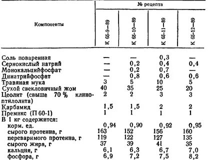 Рецепты приготовления комбикорма