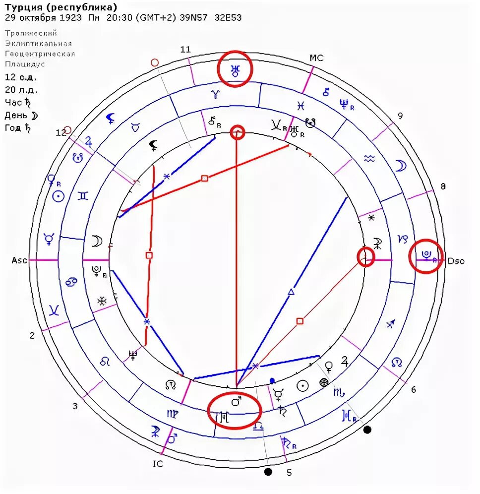 Гороскоп Турции. Секстиль. Плутон и Нептун в секстиле. Секстиль Нептун Плутон. Секстиль марс плутон