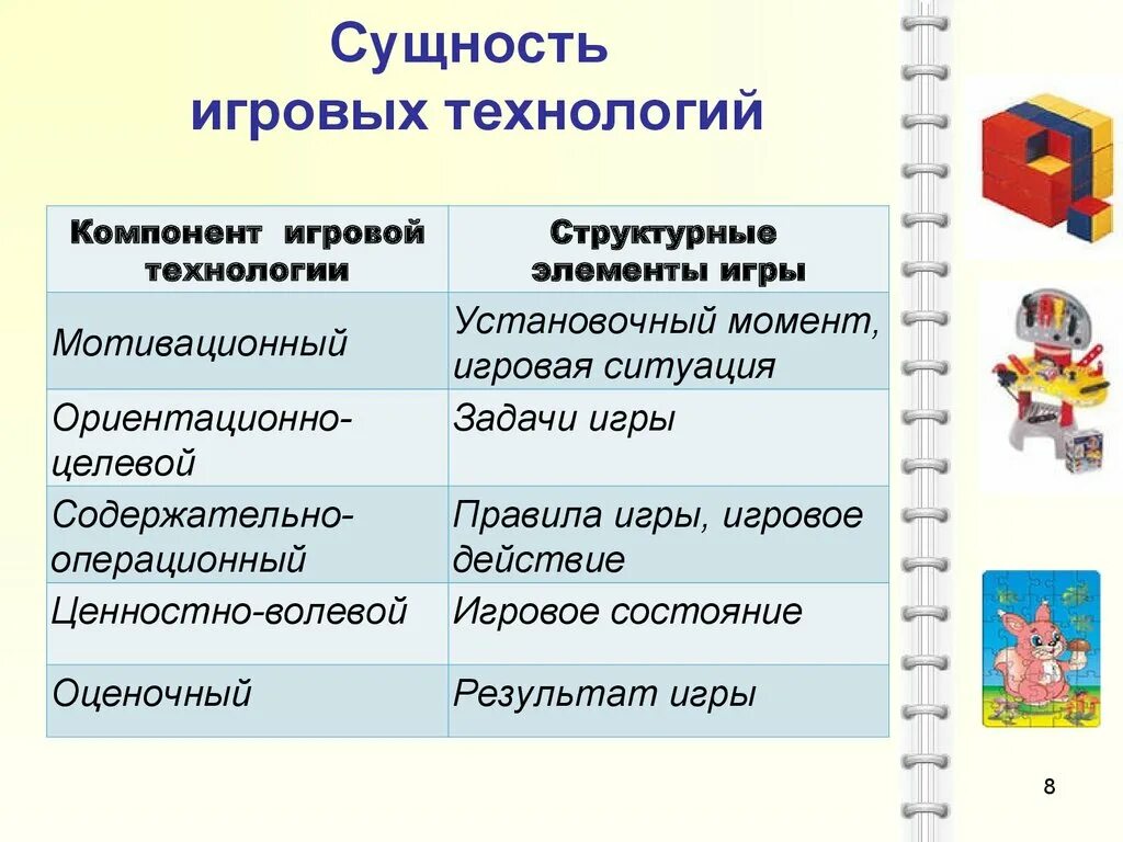 Формы игр примеры. Игровые технологии в ДОУ. Игровые технологии в детском саду по ФГОС. Технология игрового обучения в ДОУ. Игровые технологии в ДОУ презентация.