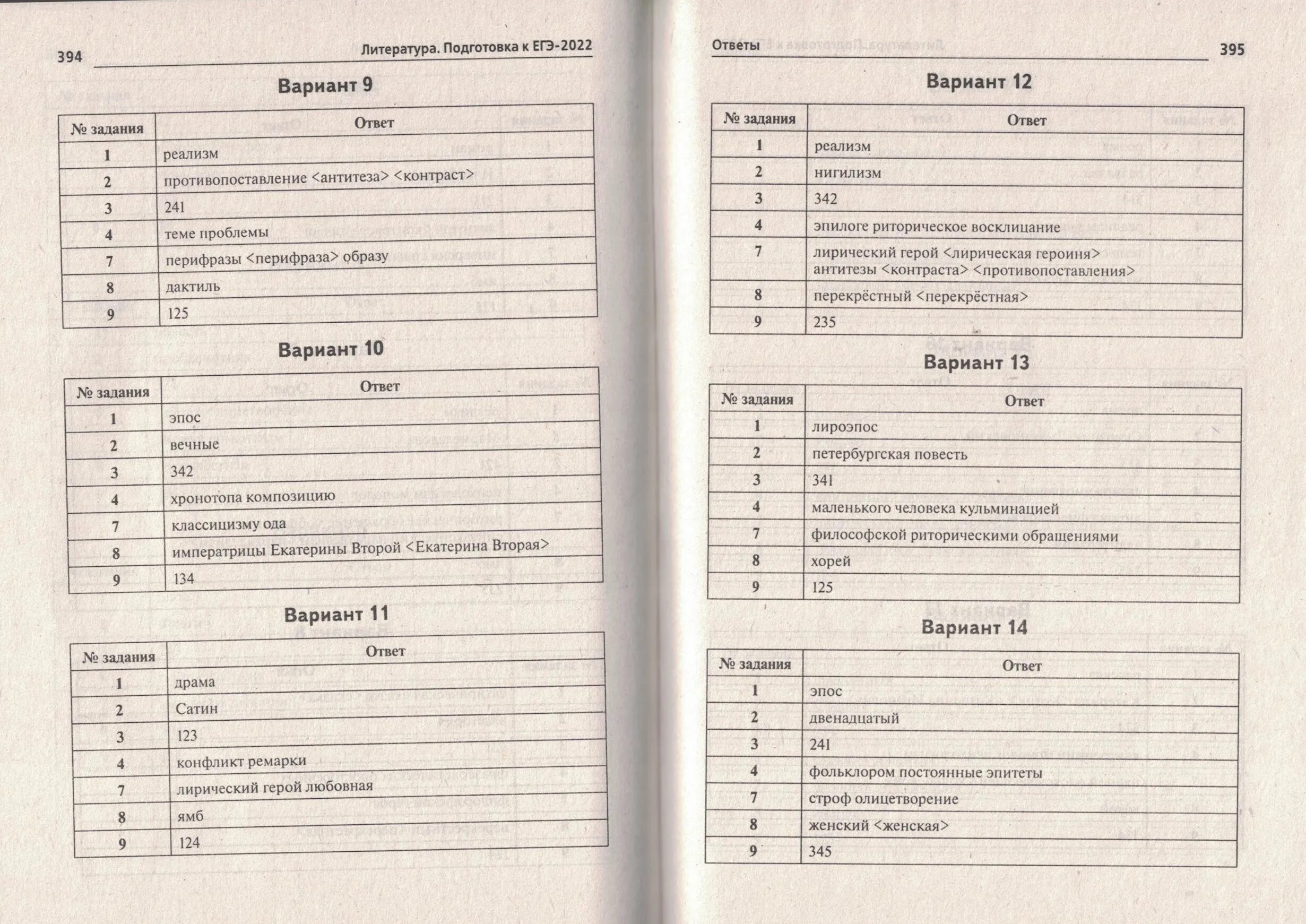 Вариант 9 ответы сенина. ЕГЭ 2022 русский язык Сенина 25 вариант ответы. ЕГЭ русский 2022 25 вариантов Сенина Сенина ответы. Сенина ЕГЭ 2022 литература. ЕГЭ 2022 25 тренировочных вариантов ответы Сенина.