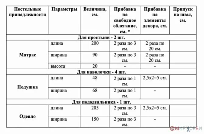 Задача на изготовление одного пододеяльника