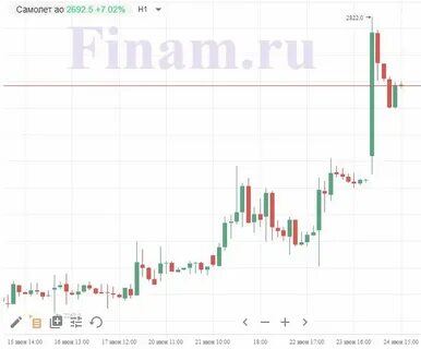 Финам продать доллары