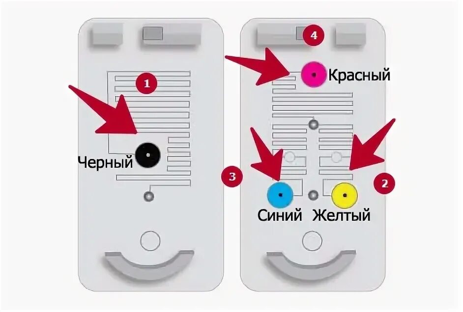 Canon CL-511 заправка картриджа. Расположение цветов в картридже Canon 511. Картридж CL-511 расположение цветов. Картридж Кэнон 511 расположение цветов. Цвета в картридже canon