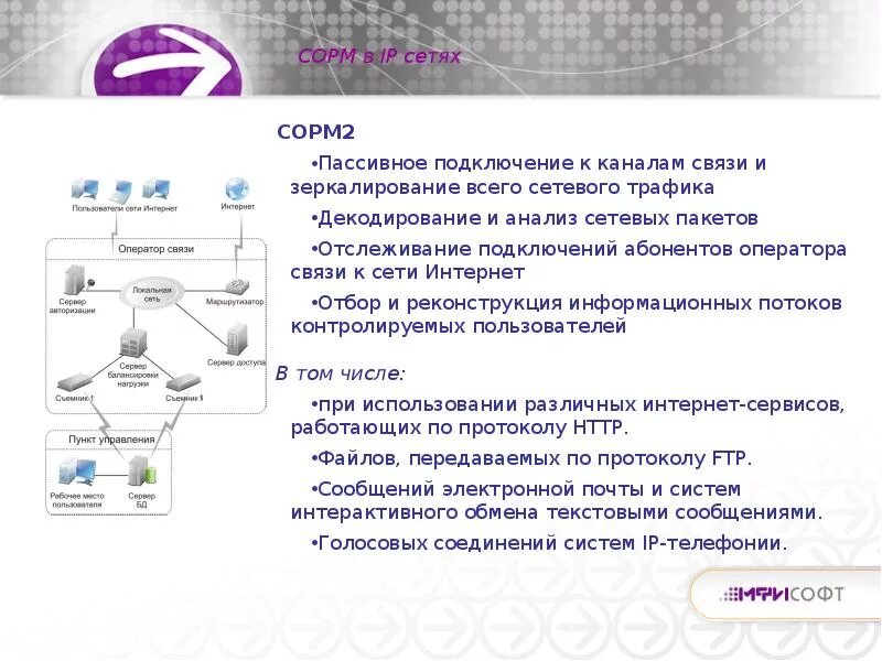 База оператор связи. Анализ сетевых пакетов. СОРМ оборудование. Схема подключения СОРМ 2. СОРМ на каналы связи.