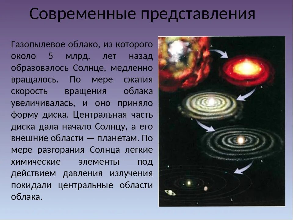 Солнечная система комплекс тел имеющих общее происхождение. Солнечная система комплекс тел имеющих общее происхождение