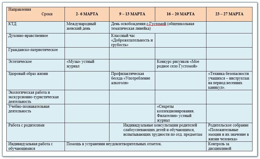 Имп на учебный год. Воспитательная работа 2 класс планирование. План учебно воспитательной работы в 6 классе за год. 1 Планирование воспитательной работы в классе. Мероприятия в 3 классе в плане воспитательной работы.