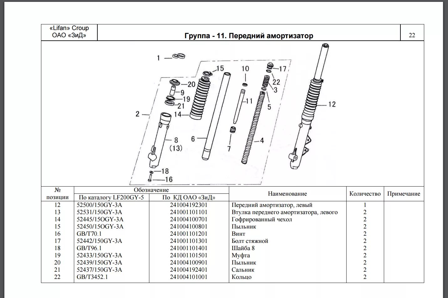 Сколько заливается масло в вилку. Вилка ЗИД Lifan 200. Стелс Дельта 200 размер передней вилки. Амортизатор Lifan 200 GY-5. Диаметр перьев вилки ЗИД пилот.